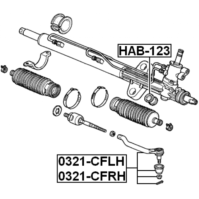 Scheme 0321-CFRH