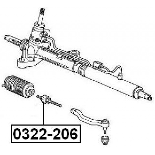Scheme 0322-206