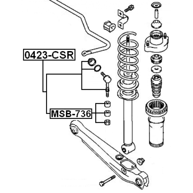 Scheme 0423-CSR