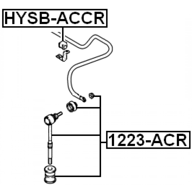 Scheme 1223-ACR