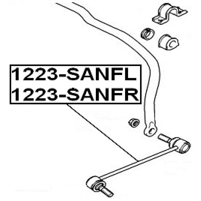 Scheme 1223-SANFL