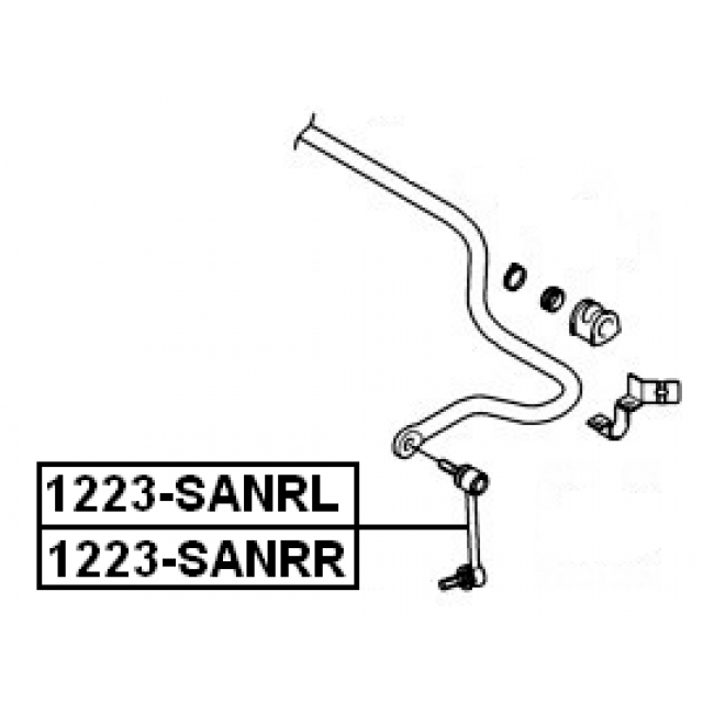 Scheme 1223-SANRR