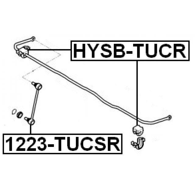 Scheme 1223-TUCSR