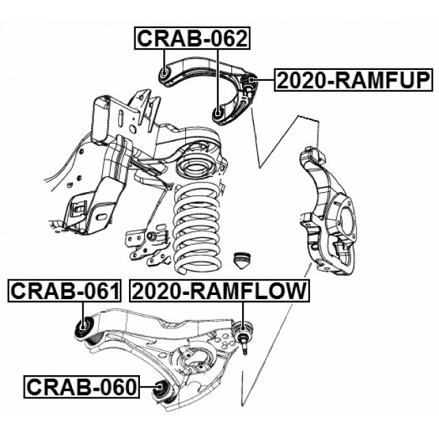 Scheme 2020-RAMFLOW