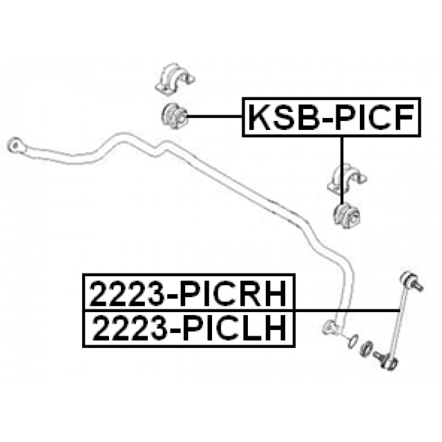 Scheme 2223-PICRH