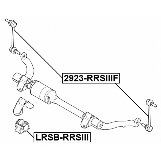 Scheme 2923-RRSIIIF