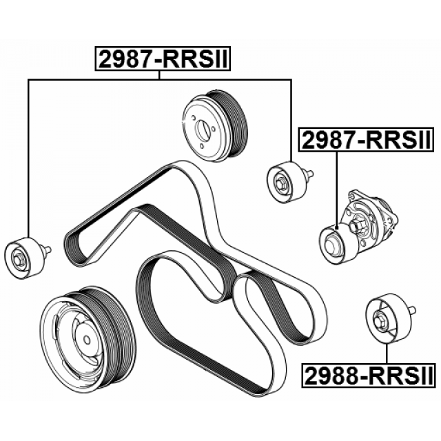 Scheme 2988-RRSII