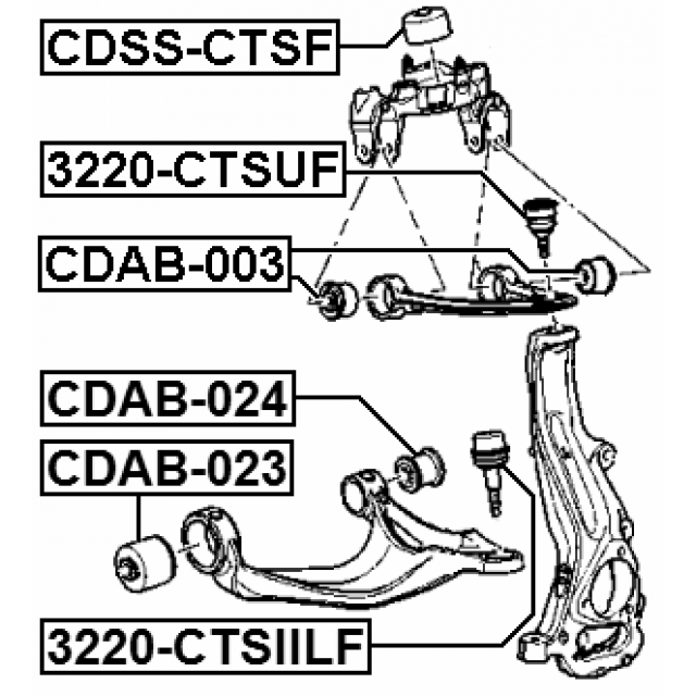 Scheme 3220-CTSIILF