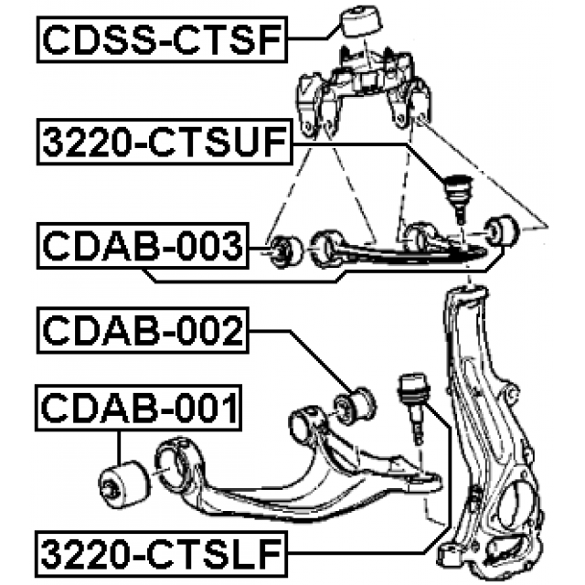Scheme 3220-CTSUF