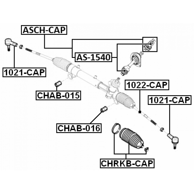 Scheme ASCH-CAP