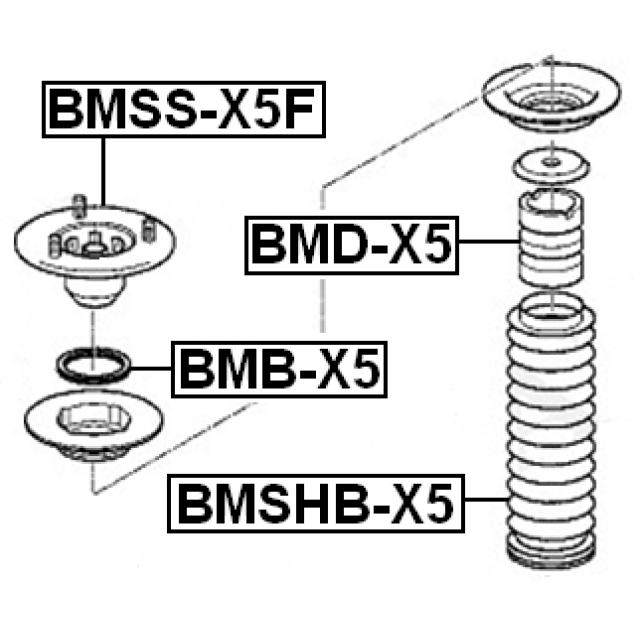 Scheme BMSS-X5F