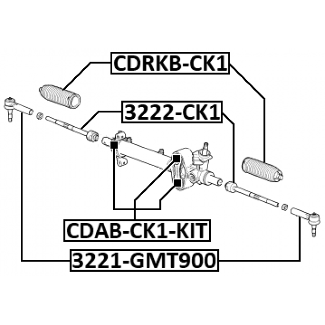 Scheme CDRKB-CK1
