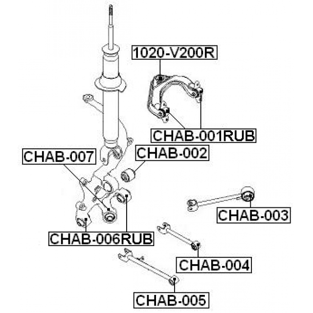 Scheme CHAB-001RUB