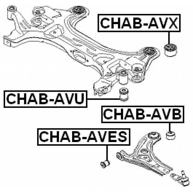 Scheme CHAB-AVB