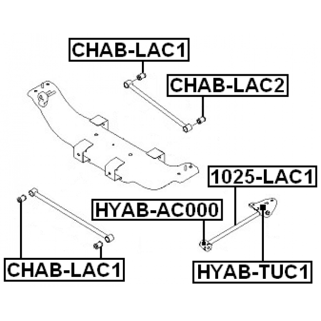 Scheme CHAB-LAC2