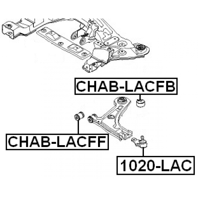 Scheme CHAB-LACFB