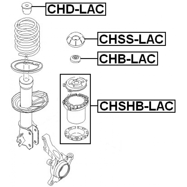 Scheme CHB-LAC