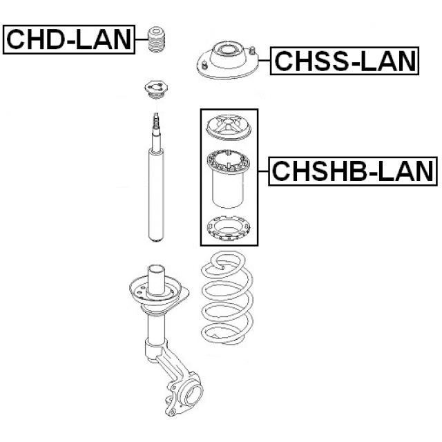 Scheme CHD-LAN