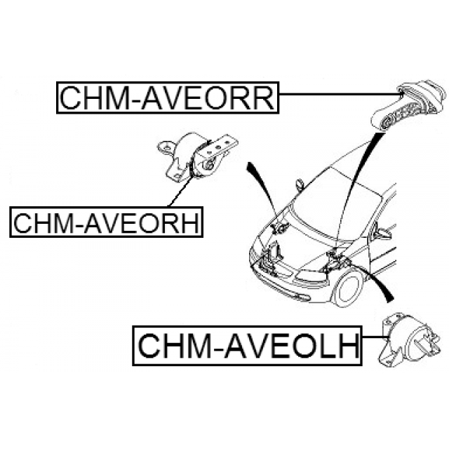 Scheme CHM-AVEORR
