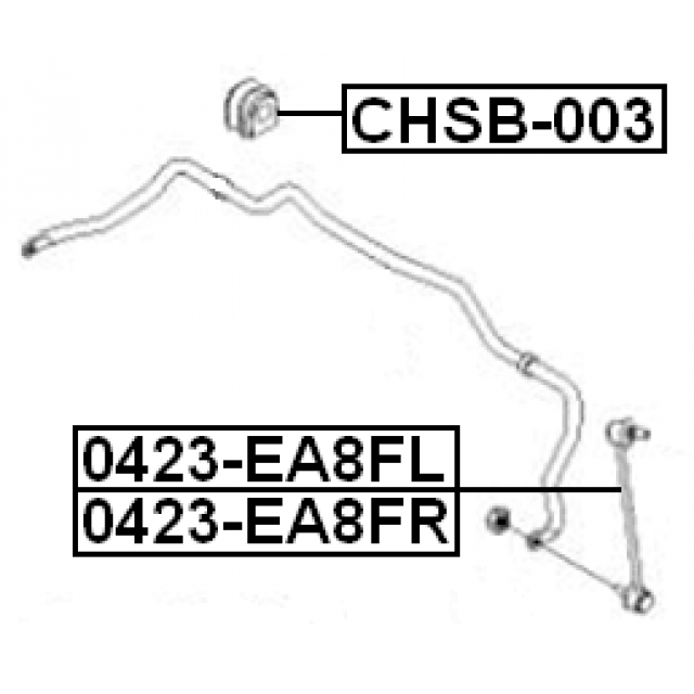 Scheme CHSB-003