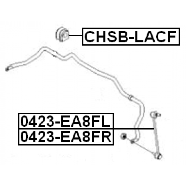 Scheme CHSB-LACF