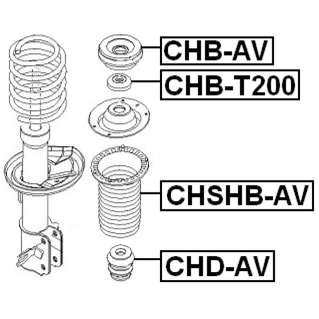 Scheme CHSHB-AV