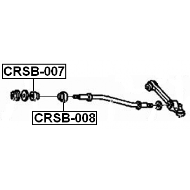 Scheme CRSB-007