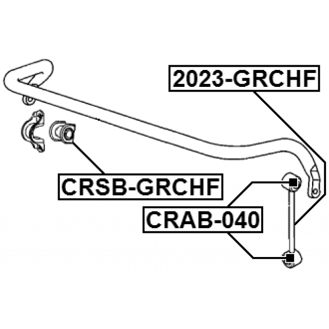 Scheme CRSB-GRCHF