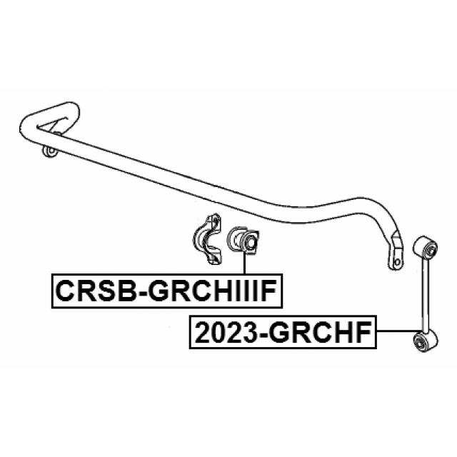 Scheme CRSB-GRCHIIIF