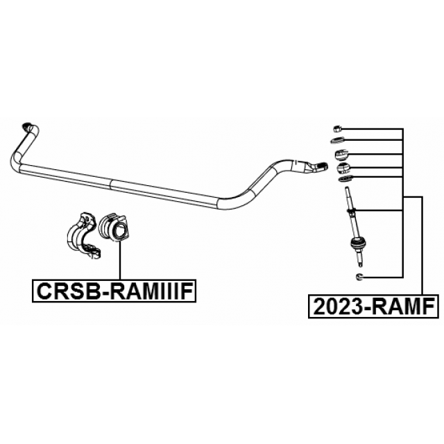 Scheme CRSB-RAMIIIF
