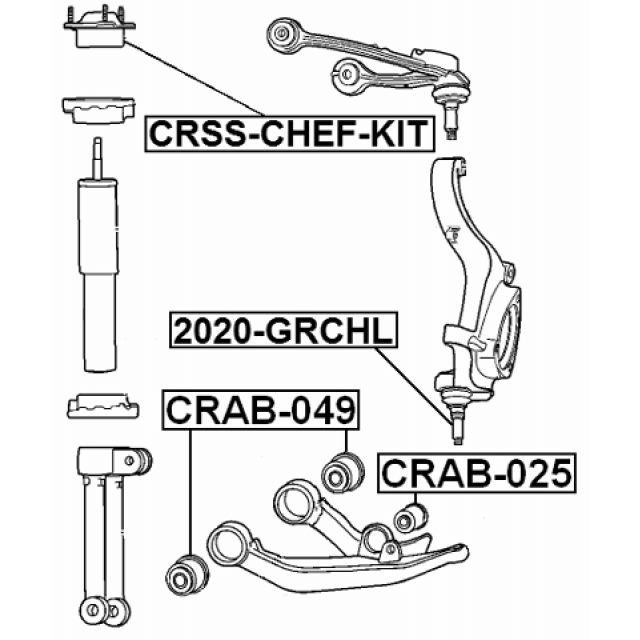 Scheme CRSS-CHEF-KIT
