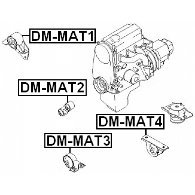 Scheme DM-MAT2