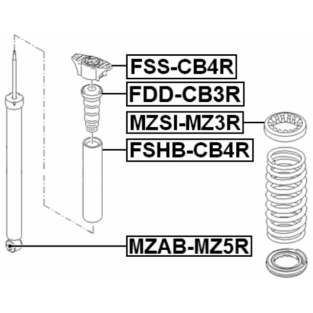 Scheme FDD-CB3R