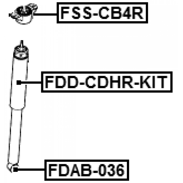Scheme FDD-CDHR-KIT