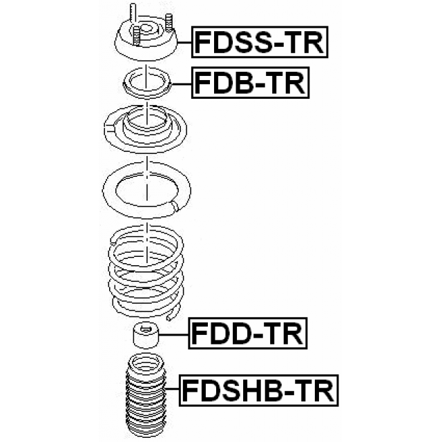 Scheme FDSHB-TR