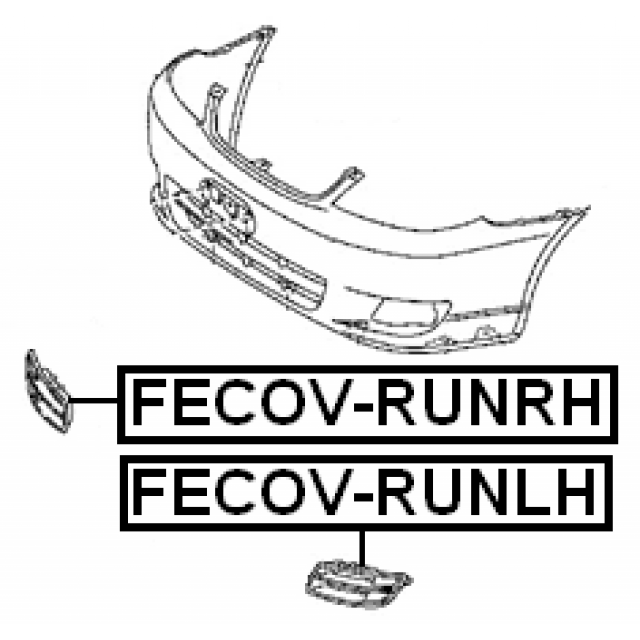 Scheme FECOV-RUNRH
