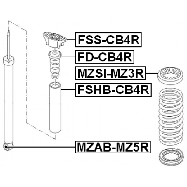 Scheme FSS-CB4R