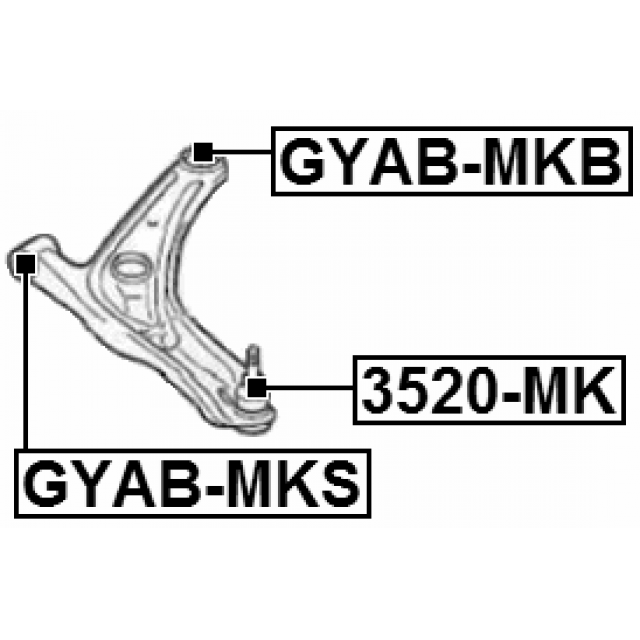 Scheme GYAB-MKB