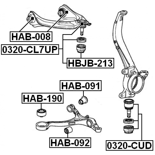 Scheme HAB-190