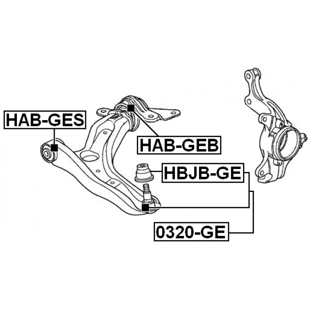 Scheme HAB-GES
