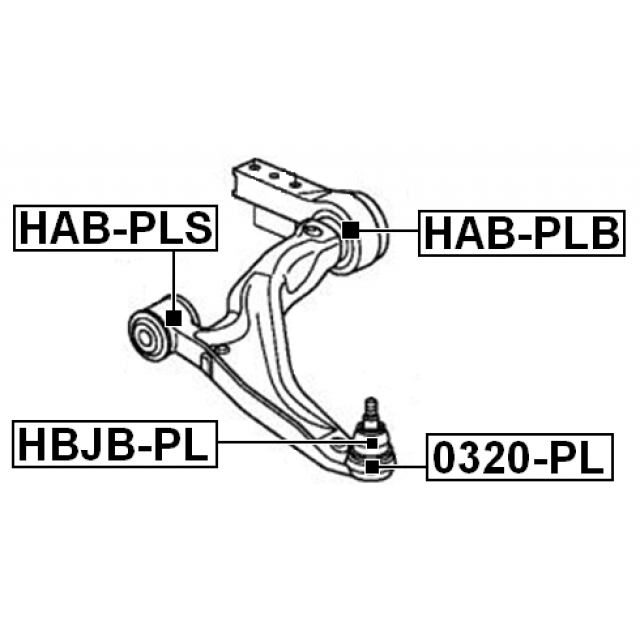 Scheme HAB-PLS