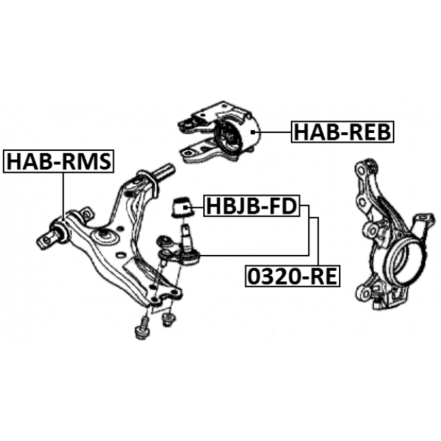 Scheme HAB-RMS