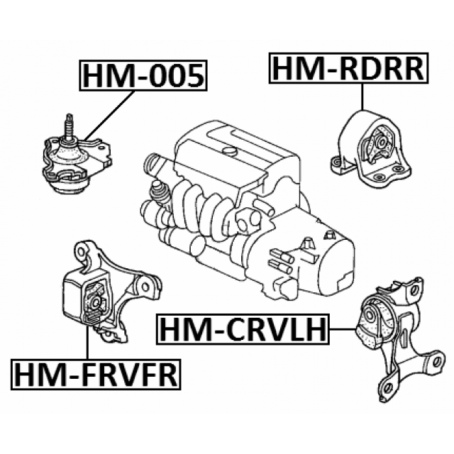 Scheme HM-RDRR