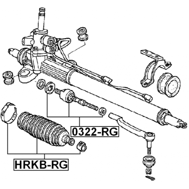 Scheme HRKB-RG