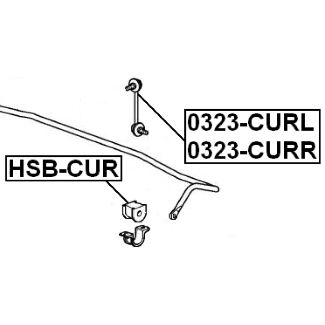 Scheme HSB-CUR