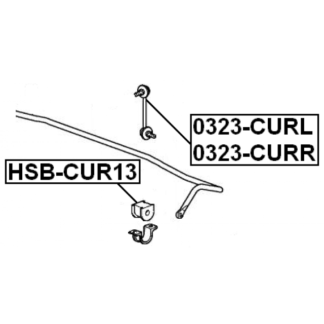 Scheme HSB-CUR13