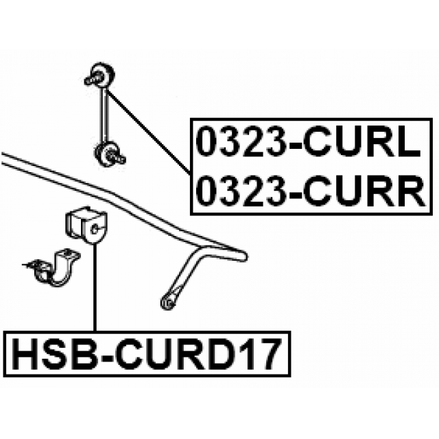 Scheme HSB-CURD17