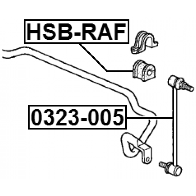 Scheme HSB-RAF