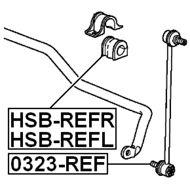 Scheme HSB-REFR