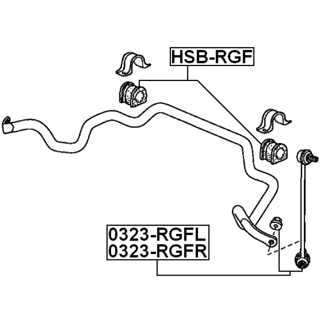 Scheme HSB-RGF